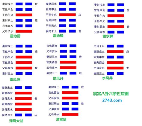 震宫|你知道易经八卦的震宫吗？震宫代表什么？